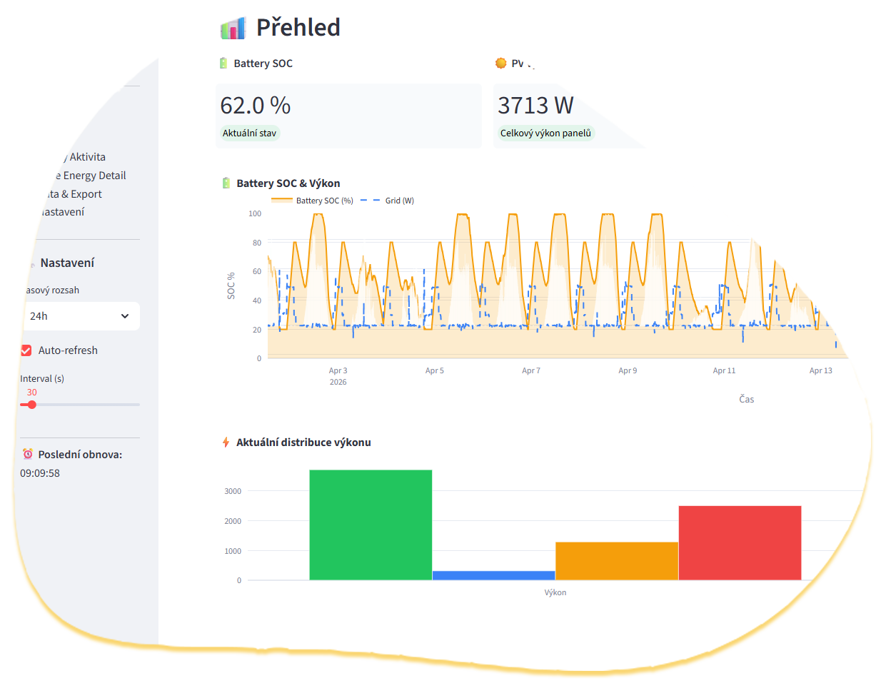 Solink dashboard somfy deye inventor grid