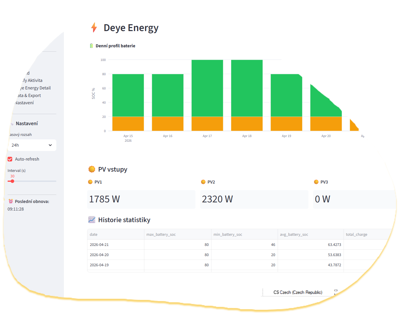 Solink dashboard Somfy Deye Stridac